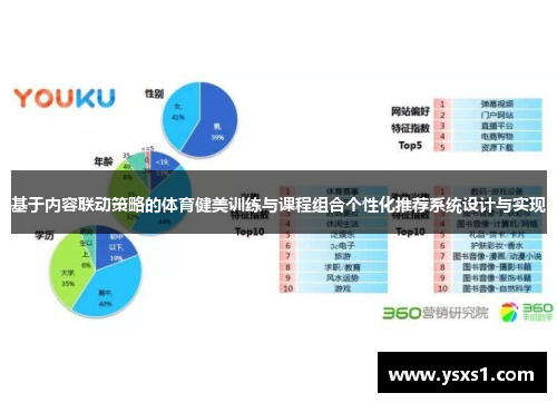 基于内容联动策略的体育健美训练与课程组合个性化推荐系统设计与实现